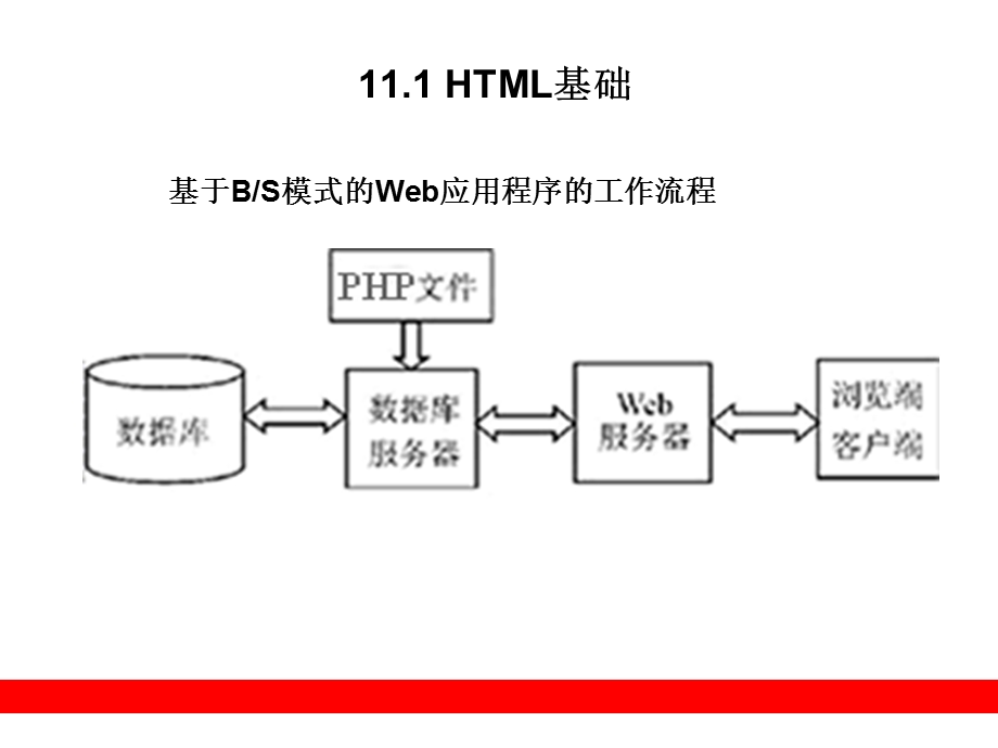 PHP与MySQL结合的数据库编程.ppt_第2页