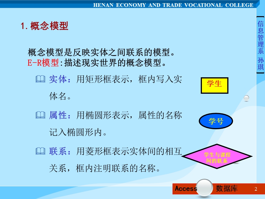 E-R模型到关系模型转换.ppt_第2页