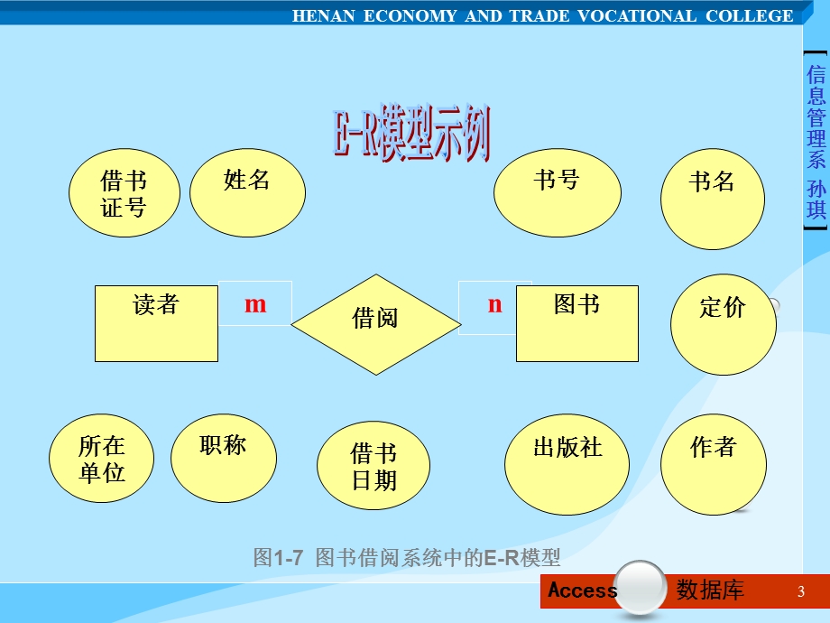 E-R模型到关系模型转换.ppt_第3页