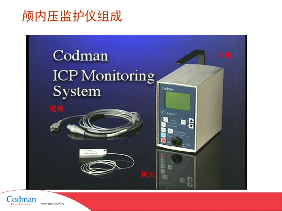 ICP03CodmanICP标准操作步骤.ppt_第3页
