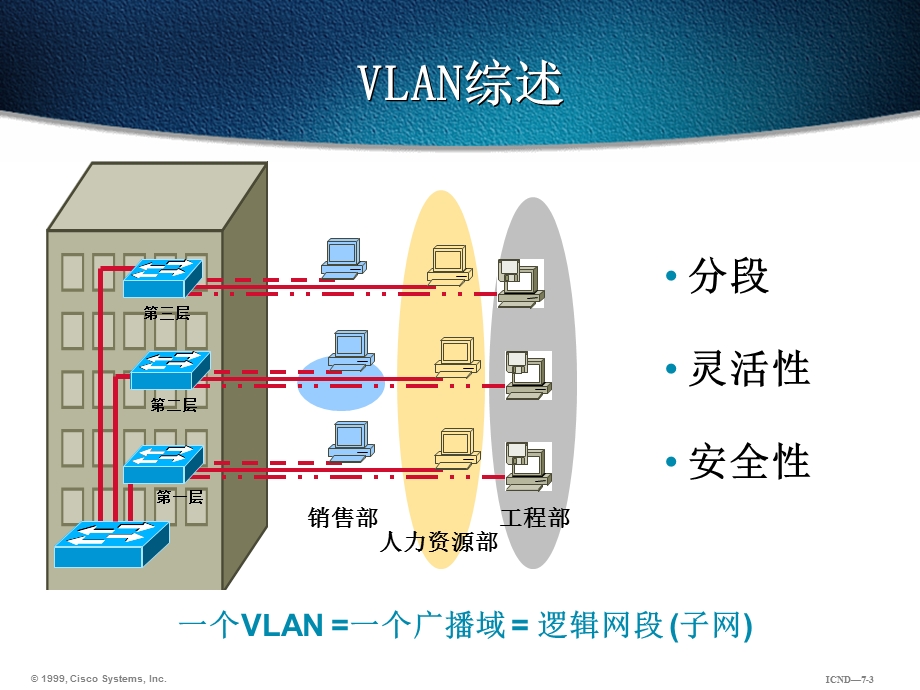 CCNA第七章VLAN实现CICND10S07A.ppt_第3页