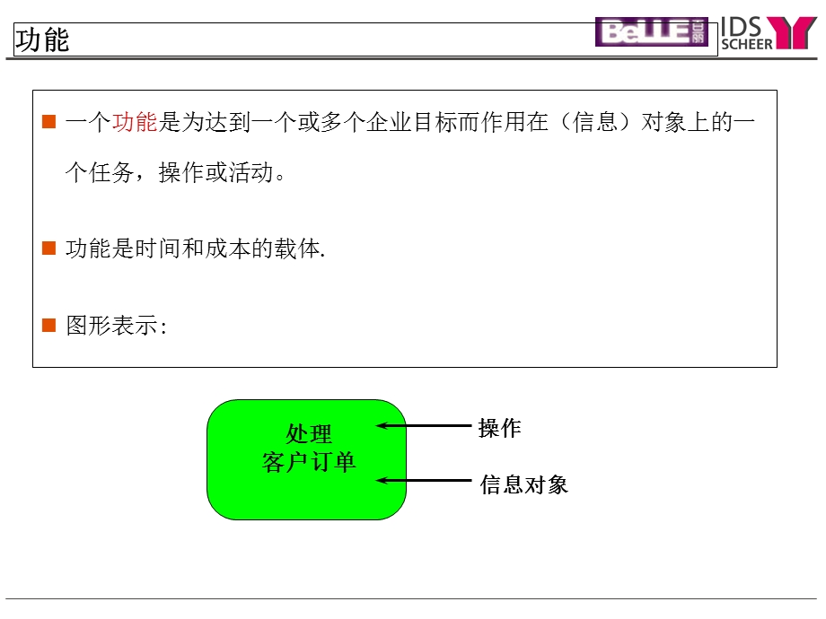 ARIS(Toolset)工具集培训(中).ppt_第1页