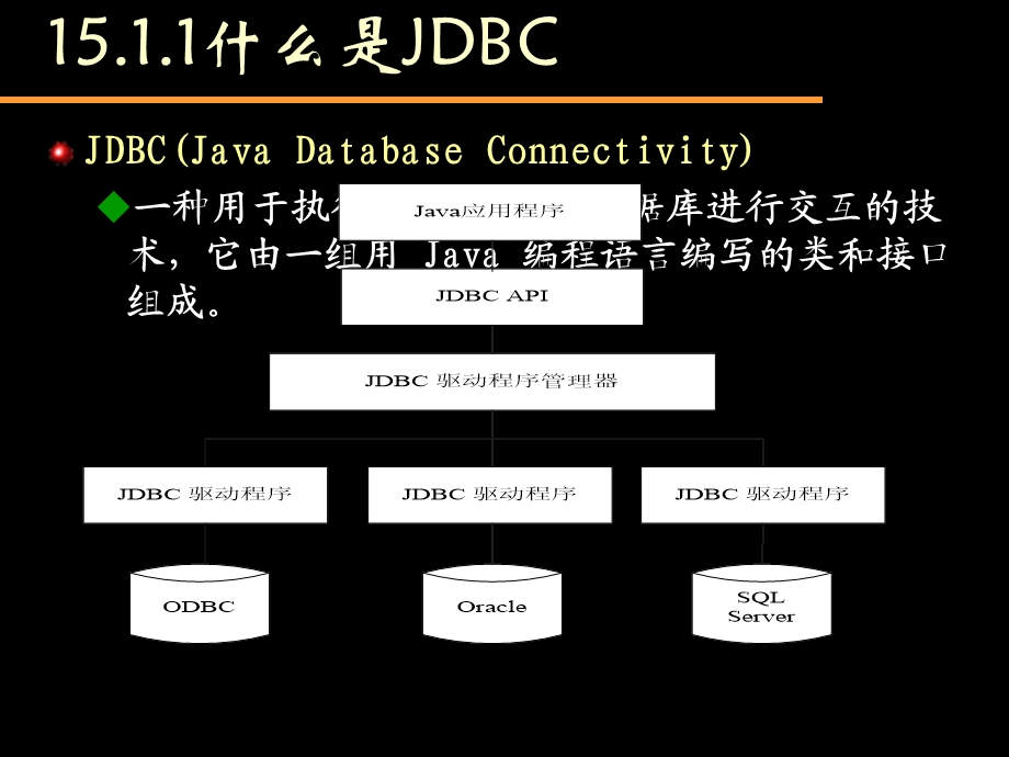 Java程序设计-15-访问数据.ppt_第3页