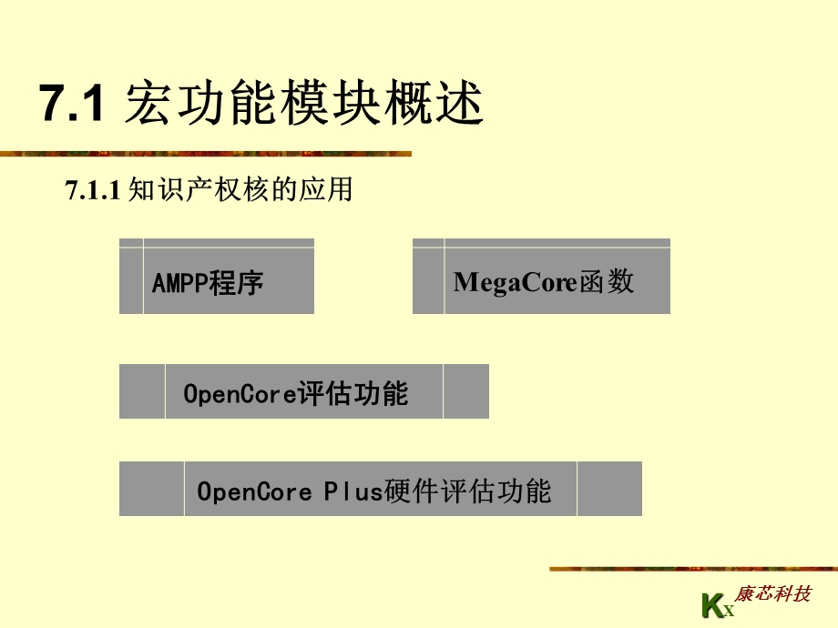 EDA技术使用教程课后答案第7章.ppt_第3页