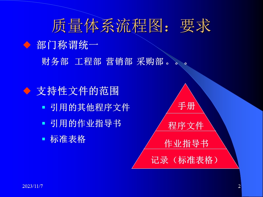 flowchartdrawing流程图的制作方法.ppt_第2页