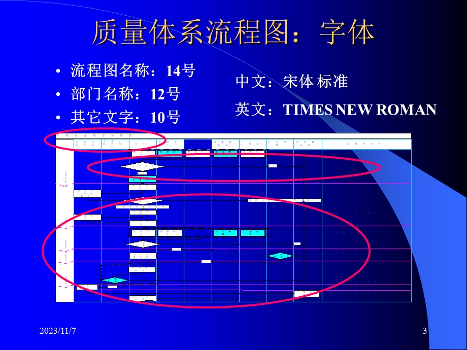 flowchartdrawing流程图的制作方法.ppt_第3页