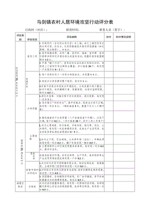 马剑镇农村人居环境攻坚行动评分表.docx