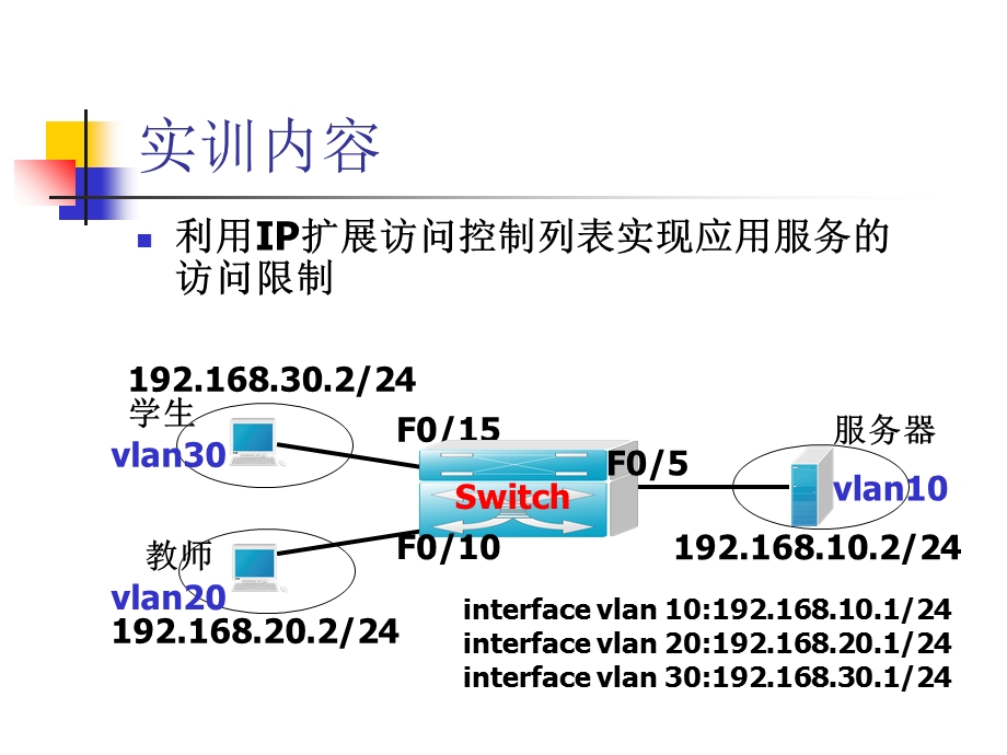 IP扩展访问控制列表.ppt_第2页