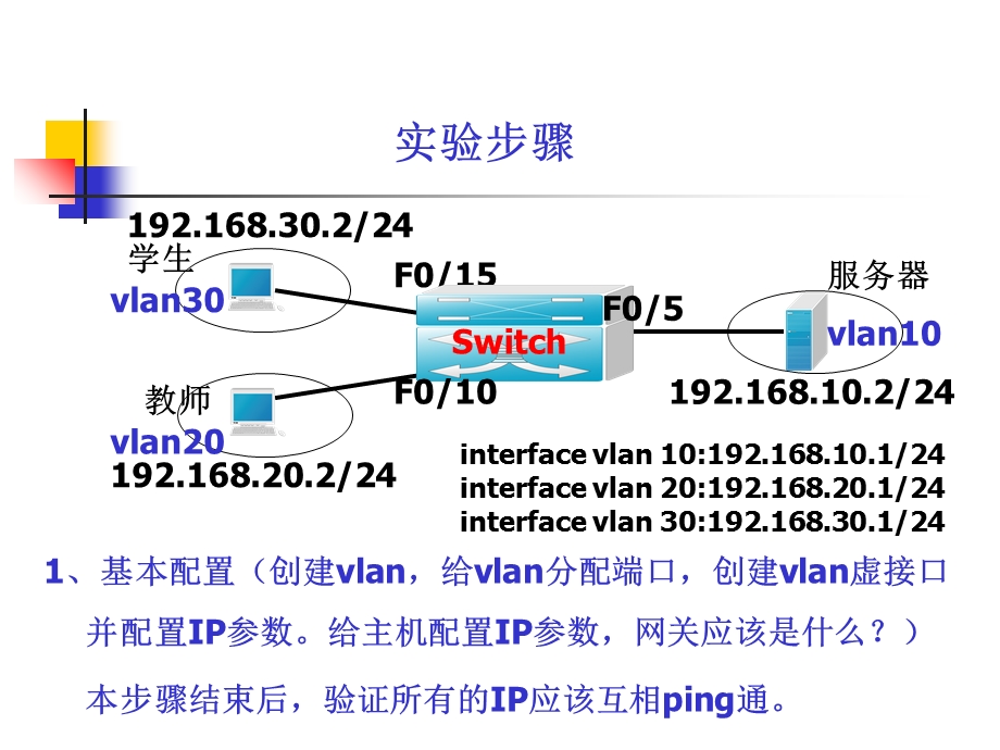 IP扩展访问控制列表.ppt_第3页