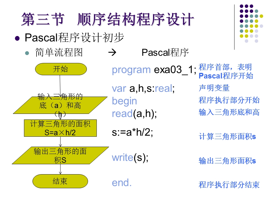 Pascal语言程序设计教案4-顺序结构程序设计课件及练习题.ppt_第1页