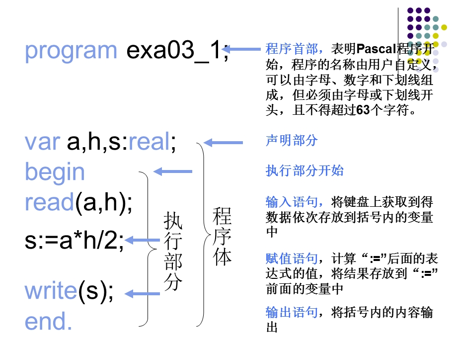 Pascal语言程序设计教案4-顺序结构程序设计课件及练习题.ppt_第2页