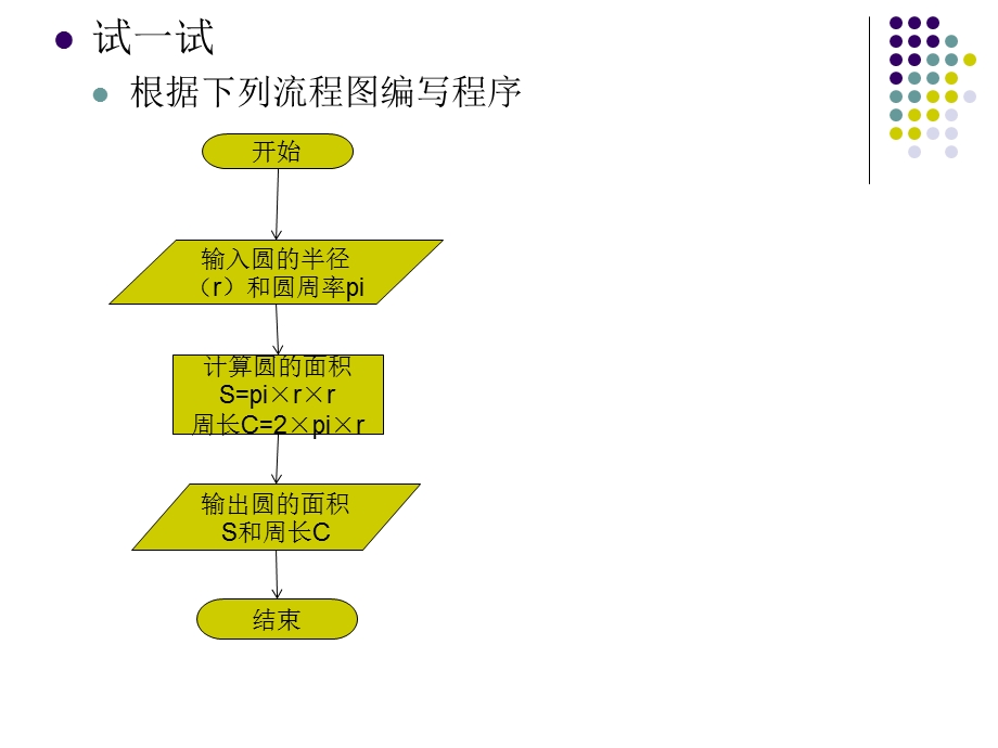 Pascal语言程序设计教案4-顺序结构程序设计课件及练习题.ppt_第3页