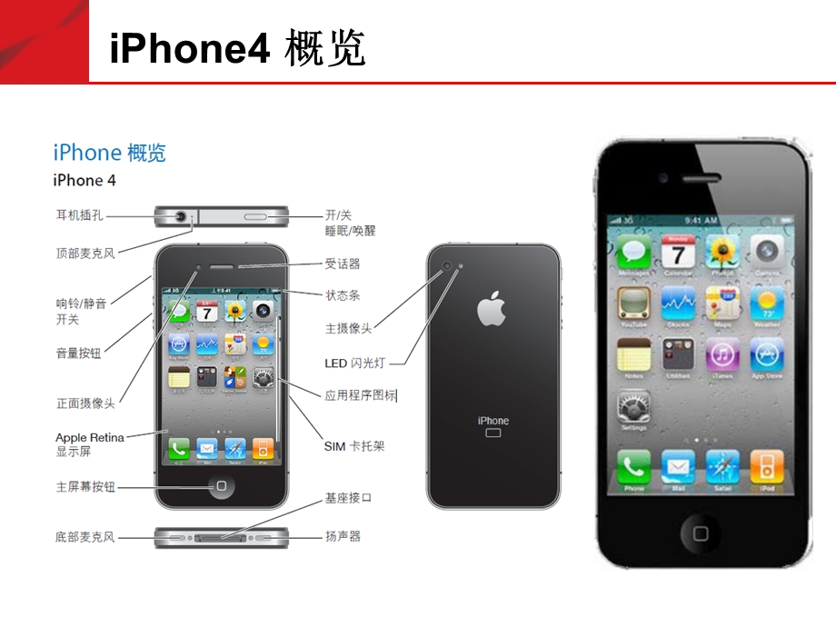 iPhone入门指南.ppt_第2页