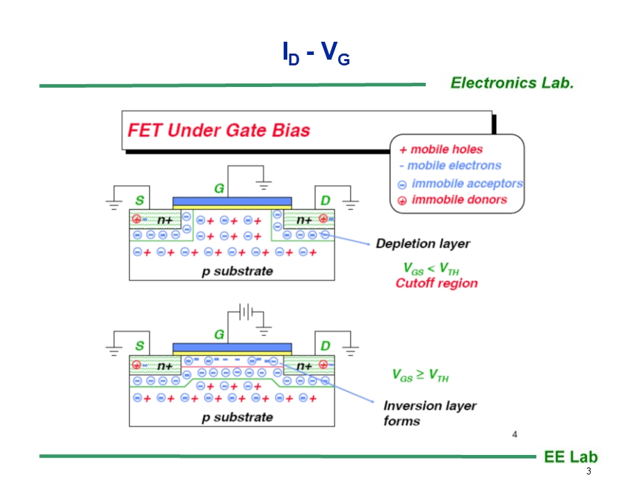 FET特性与应用电路.ppt_第3页