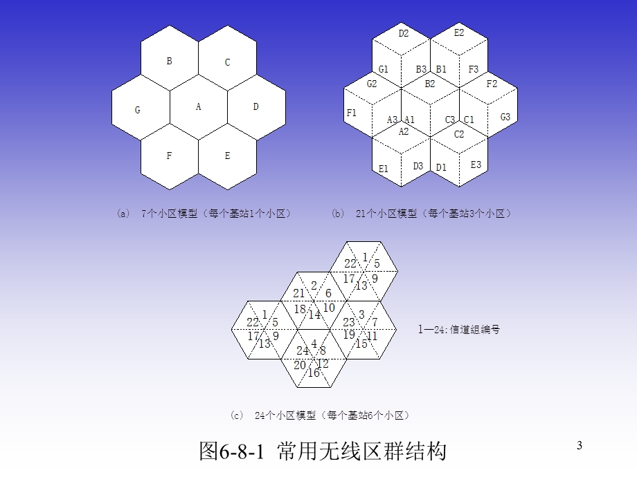 GSM技术详细介绍幻灯片.ppt_第3页