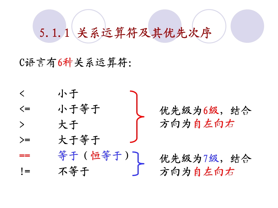 C语言需要记忆点.ppt_第3页