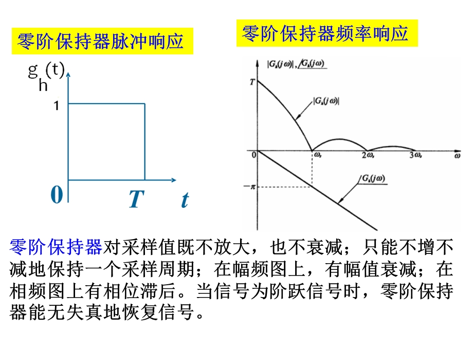 MATLAB保持器的simulink仿真.ppt_第3页