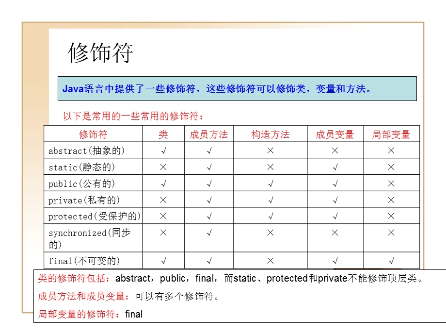 Java语言的数据类型.ppt_第2页