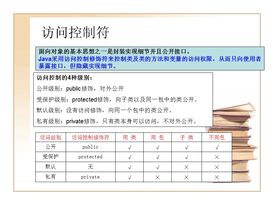 Java语言的数据类型.ppt_第3页