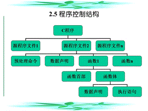 C语言快速入门-4(周).ppt