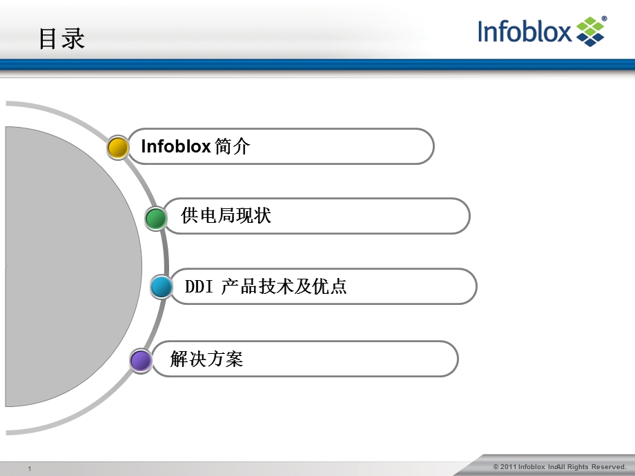 infobloxDHCP解决方案V.ppt_第2页