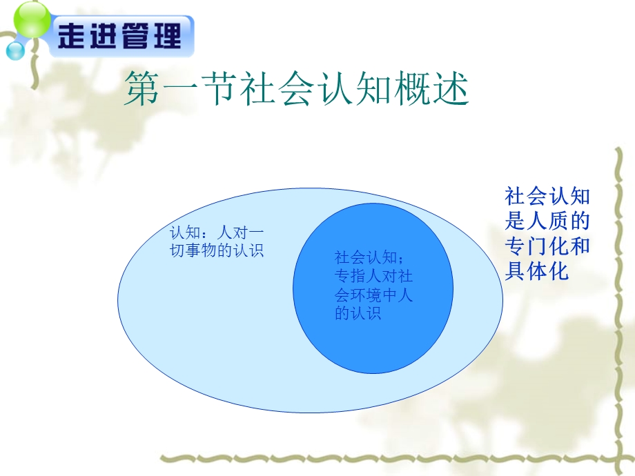 NO3第三章社会认知与行为.ppt_第2页