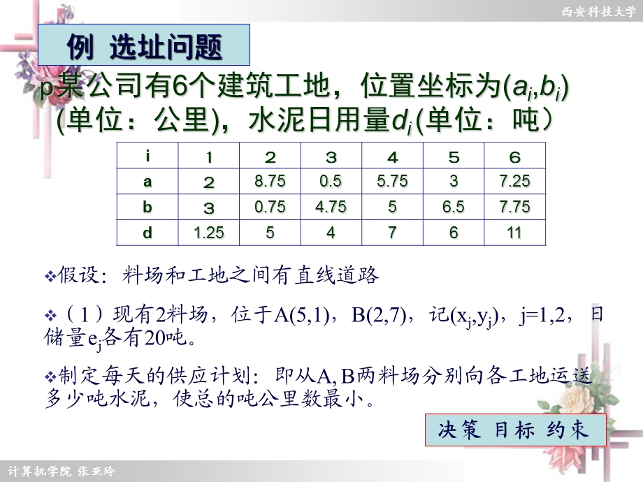 LINGO软件求解优化问题作业.ppt_第2页