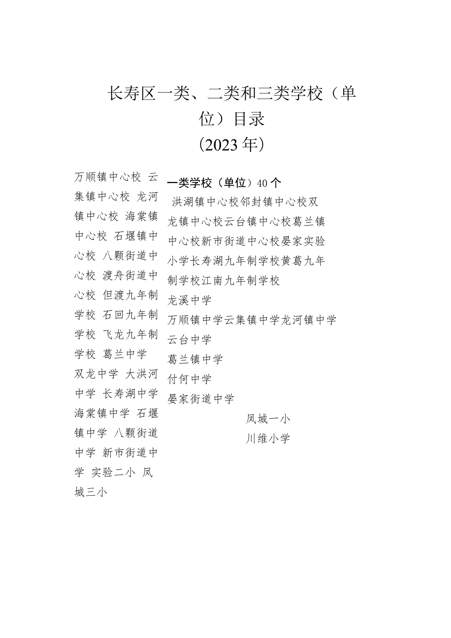 长寿区一类、二类和三类学校单位目录2023年.docx_第1页