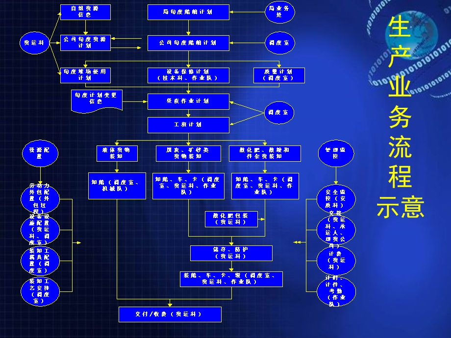 IS讲义(系统分析).ppt_第3页