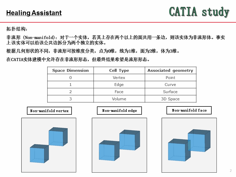 Catia-V5-修复助手.ppt_第2页