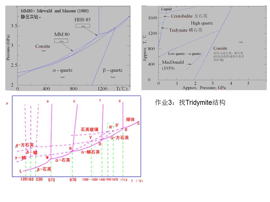 Forcite分子动力学模块计算温度对带隙和光谱的影响.ppt_第3页