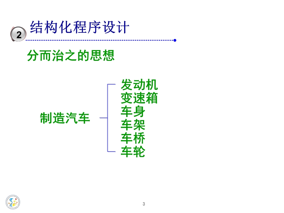 lesson12程序的组织结构函数定义.ppt_第3页