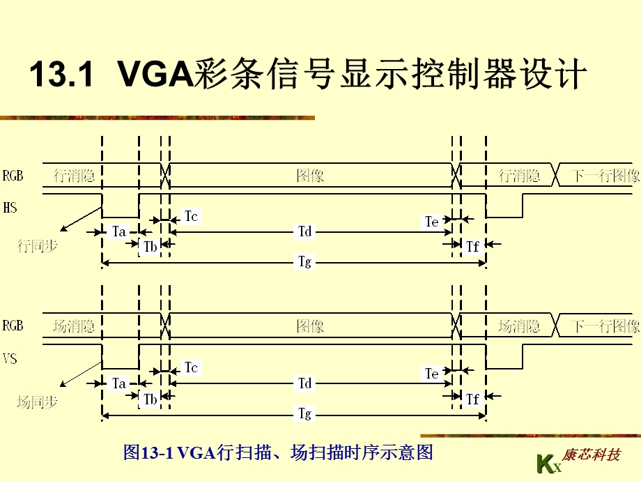 EDA技术的概念第13章.ppt_第3页