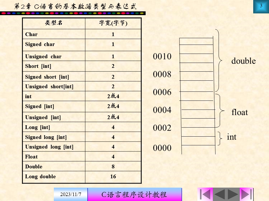 C语言的基本数据类型与表达式.ppt_第3页