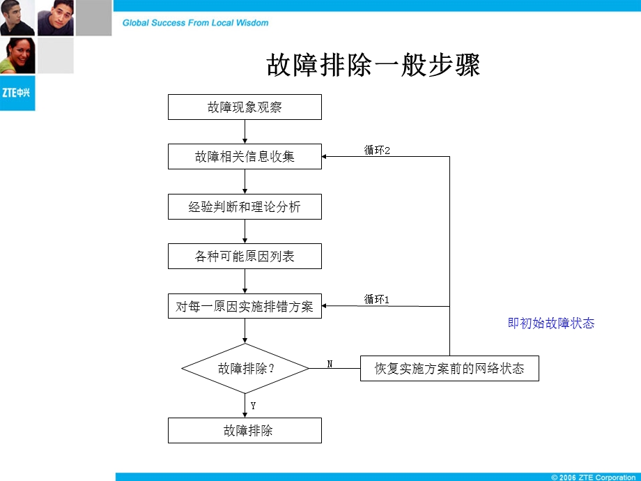 EPON故障处理及典型案例分析.ppt_第2页