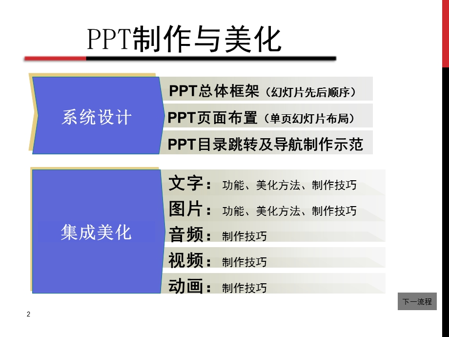 PPT制作原则与案例.ppt_第2页