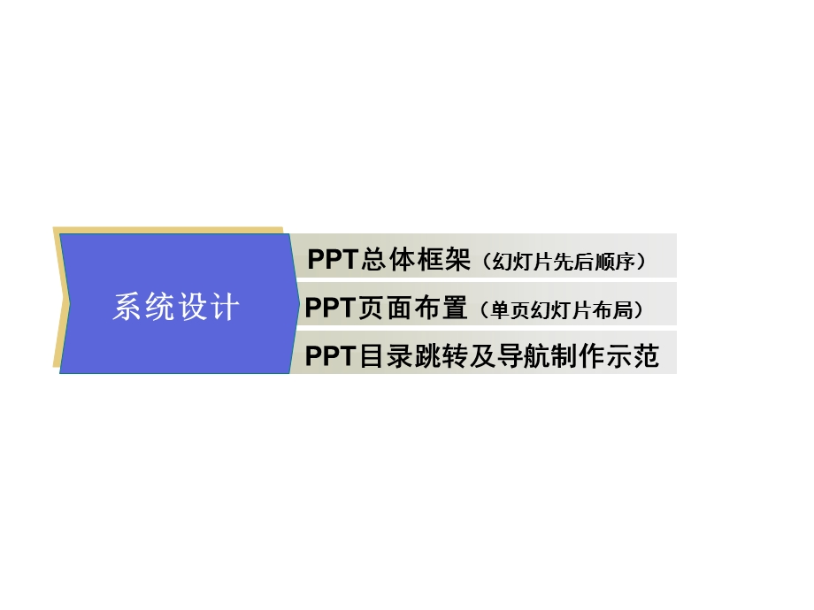 PPT制作原则与案例.ppt_第3页