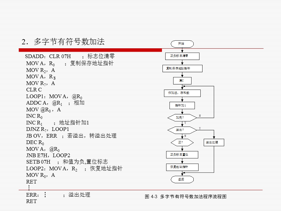 MCS-51单片机的应用程序设计.ppt_第3页