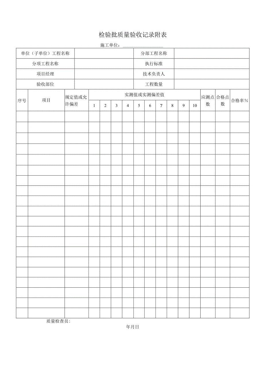 连云港天然气利用专业规划初审意见-连云港建设工程质量监督.docx_第2页