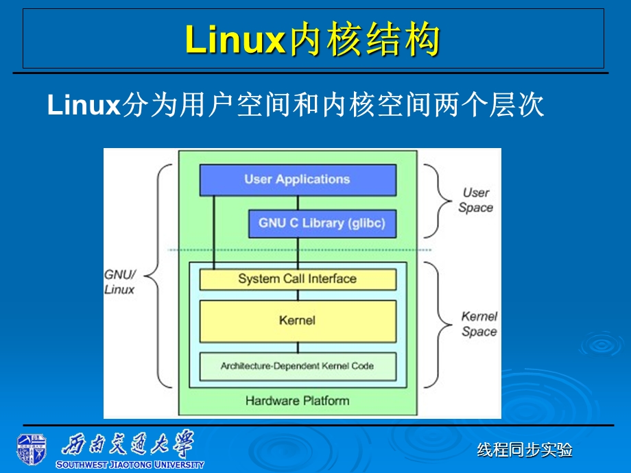 linux内核系统调用实验指导书.ppt_第2页