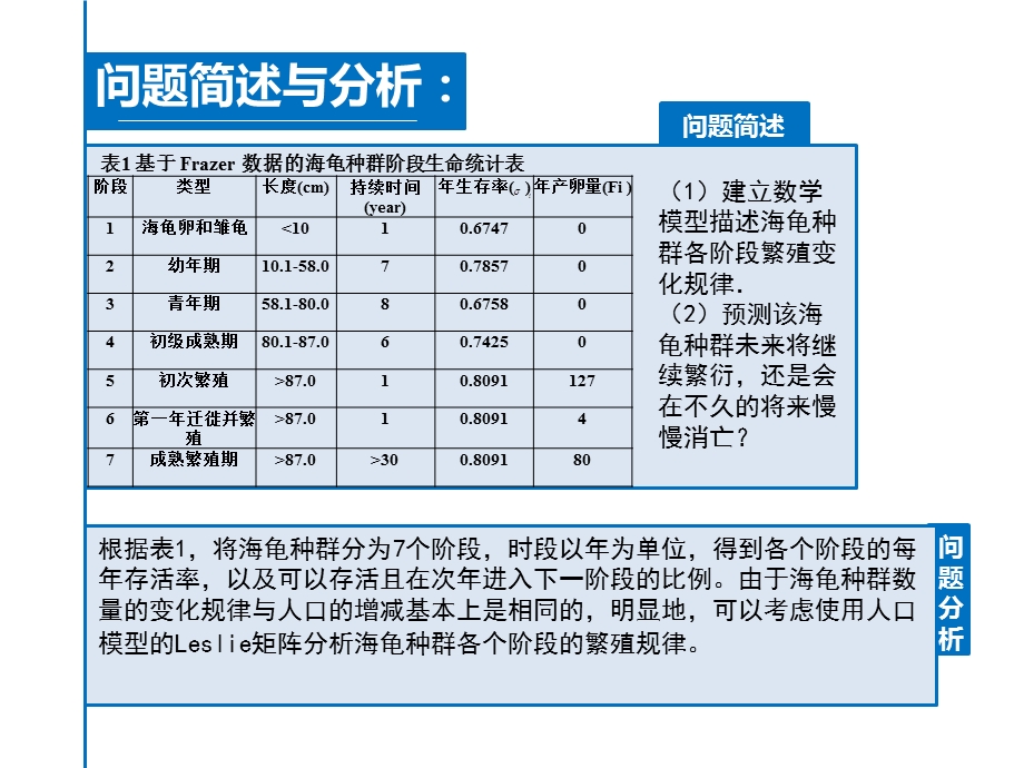 MATLAB软件求线性规划数学模型-海龟种群问题答辩PPT.ppt_第2页