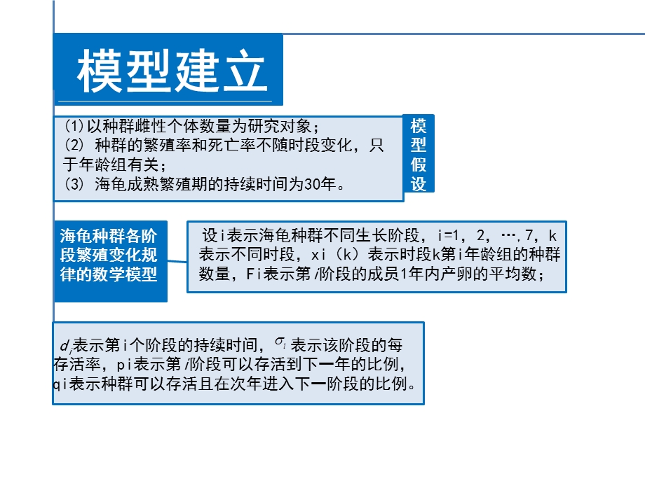 MATLAB软件求线性规划数学模型-海龟种群问题答辩PPT.ppt_第3页