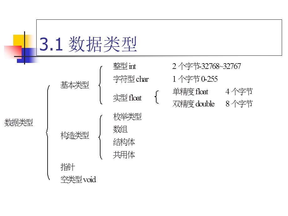 C语言程序设计-第三章.ppt_第2页