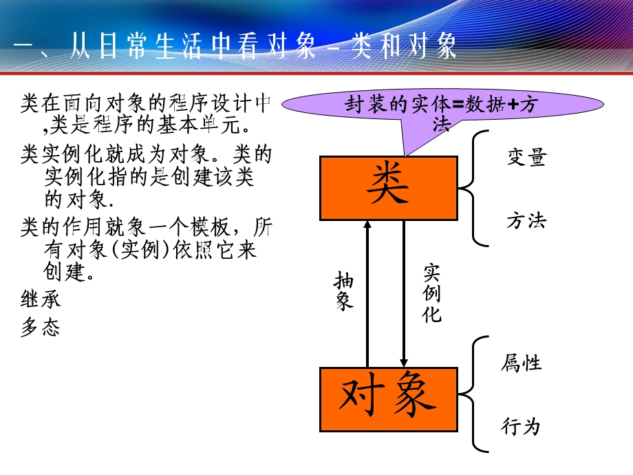 Java基础第3讲面向对象程序设计(课时2).ppt_第3页