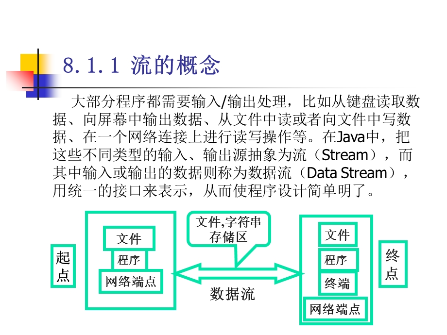 Java语言第八章JavaIO系统.ppt_第3页