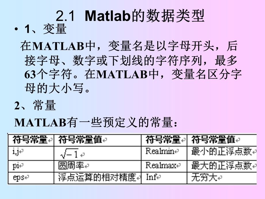 MATLAB矩阵及其运算.ppt_第2页