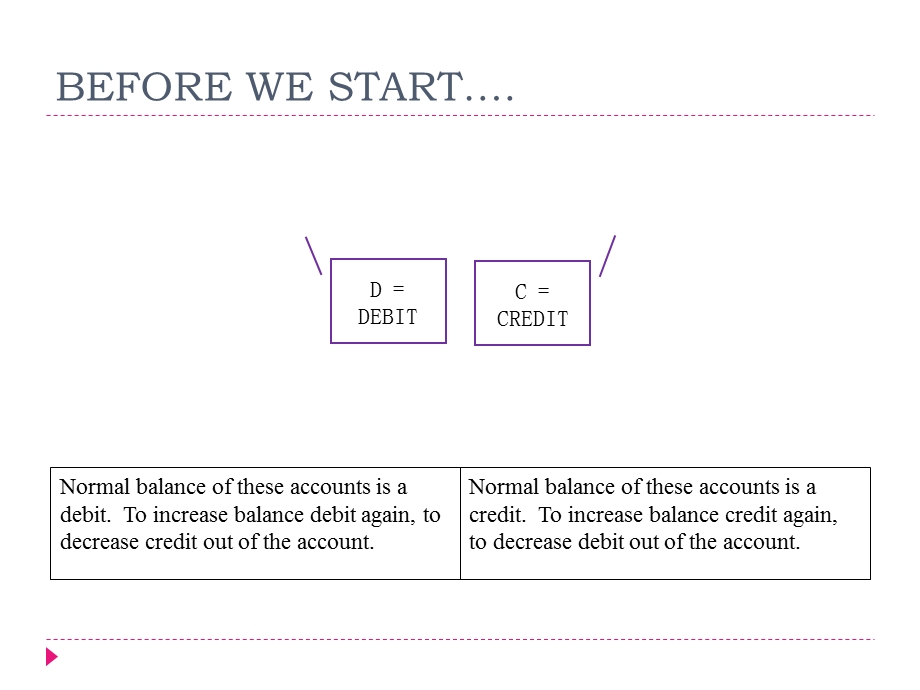 AccountingBasics英语会计基础教学.ppt_第3页