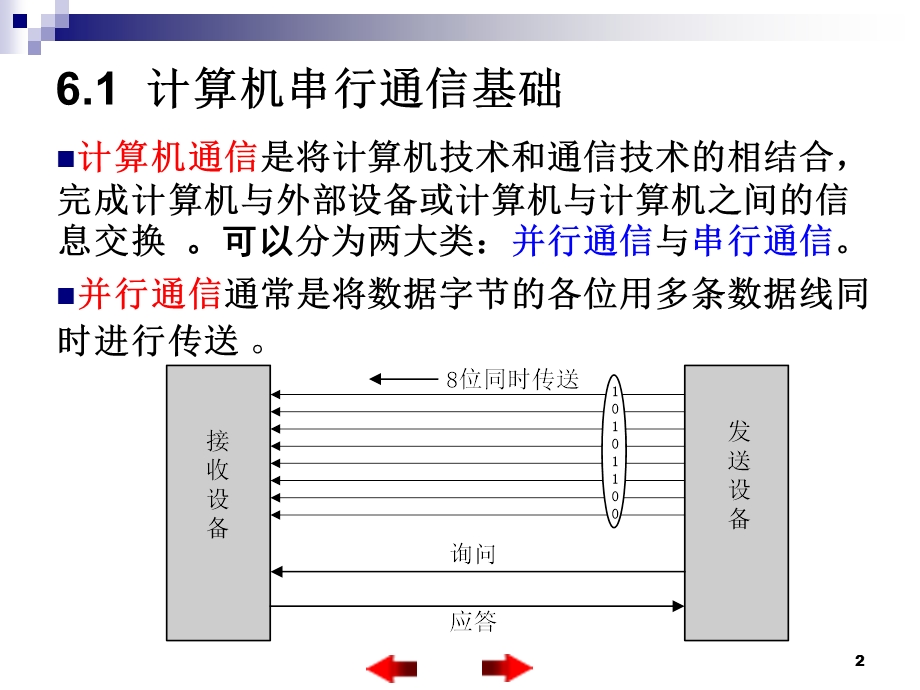 MCS-51的串行口及应用.ppt_第2页