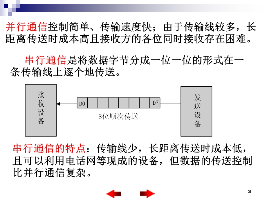 MCS-51的串行口及应用.ppt_第3页