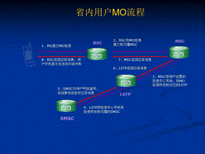 LTE-短信发送流程.ppt